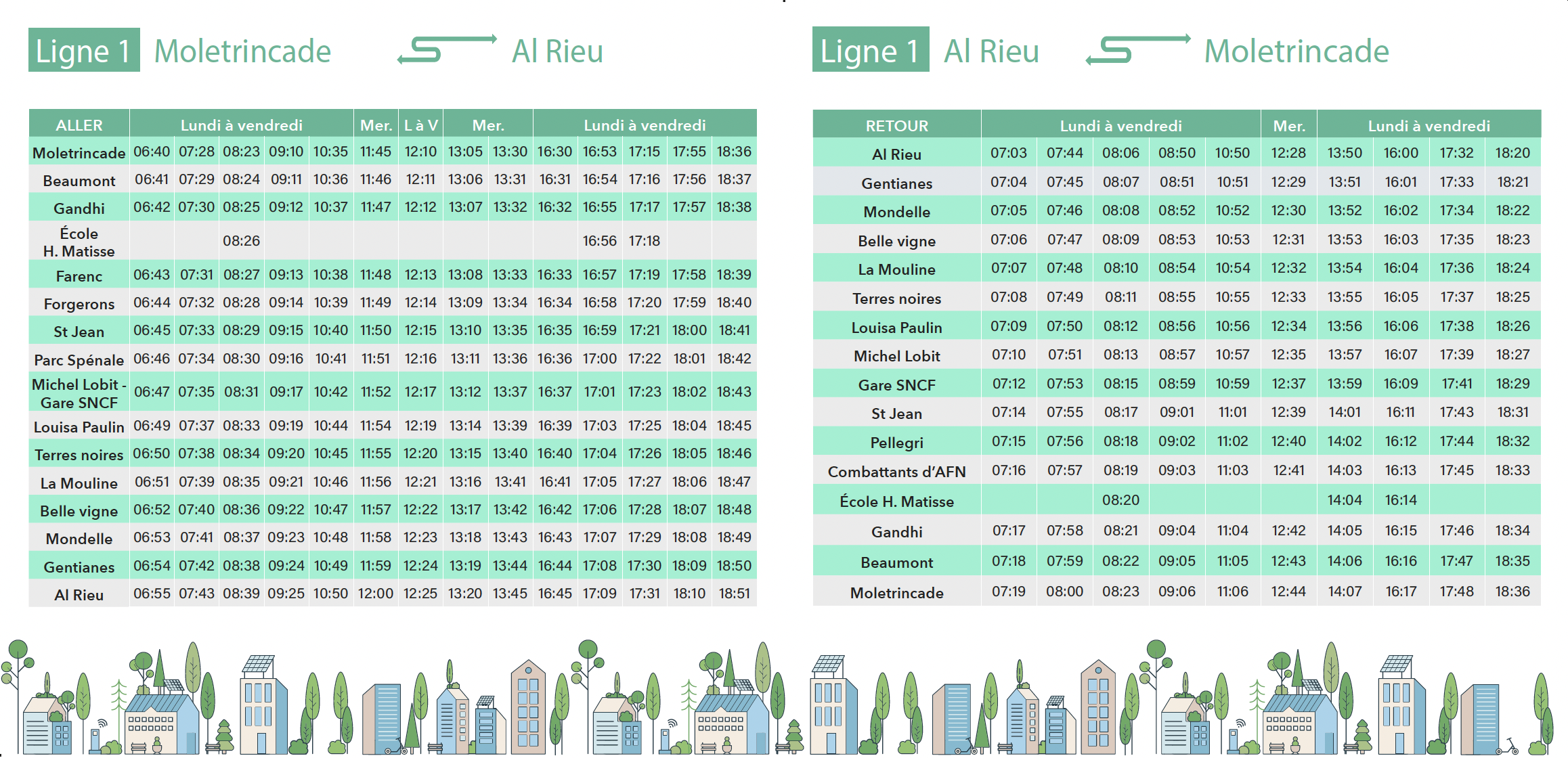 Horaires L1 AL RIEU MOLETRINCADE