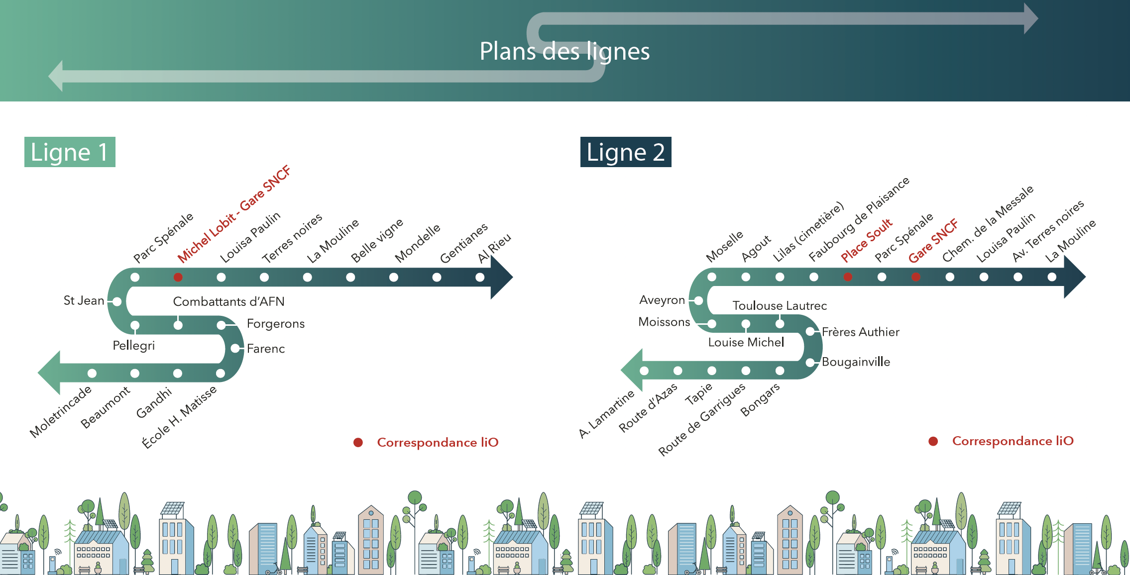 Plan des lignes