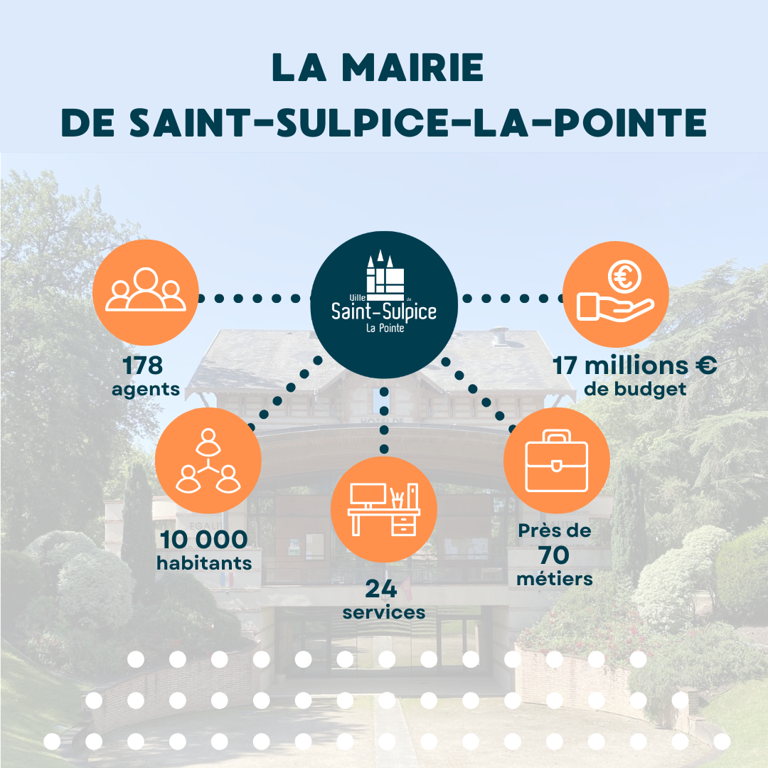 charte employeur