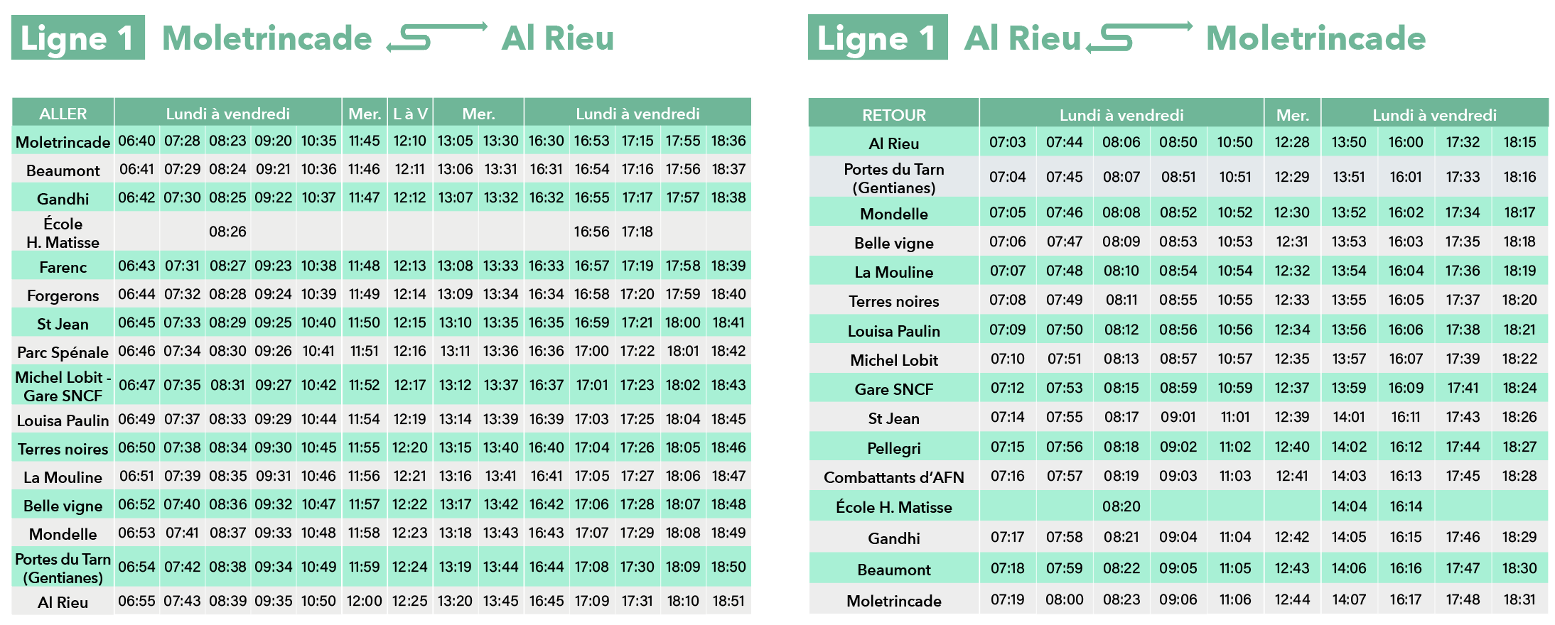 Ligne 1