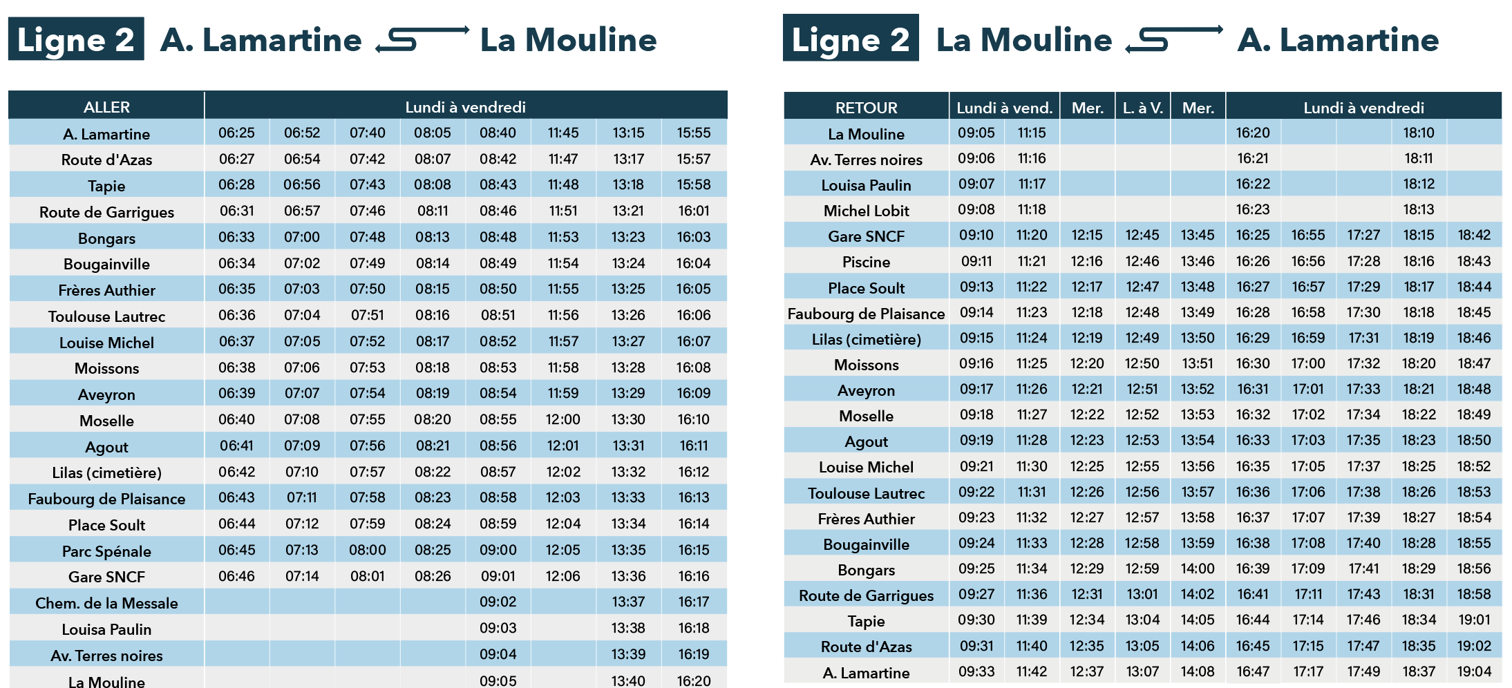 Ligne 2