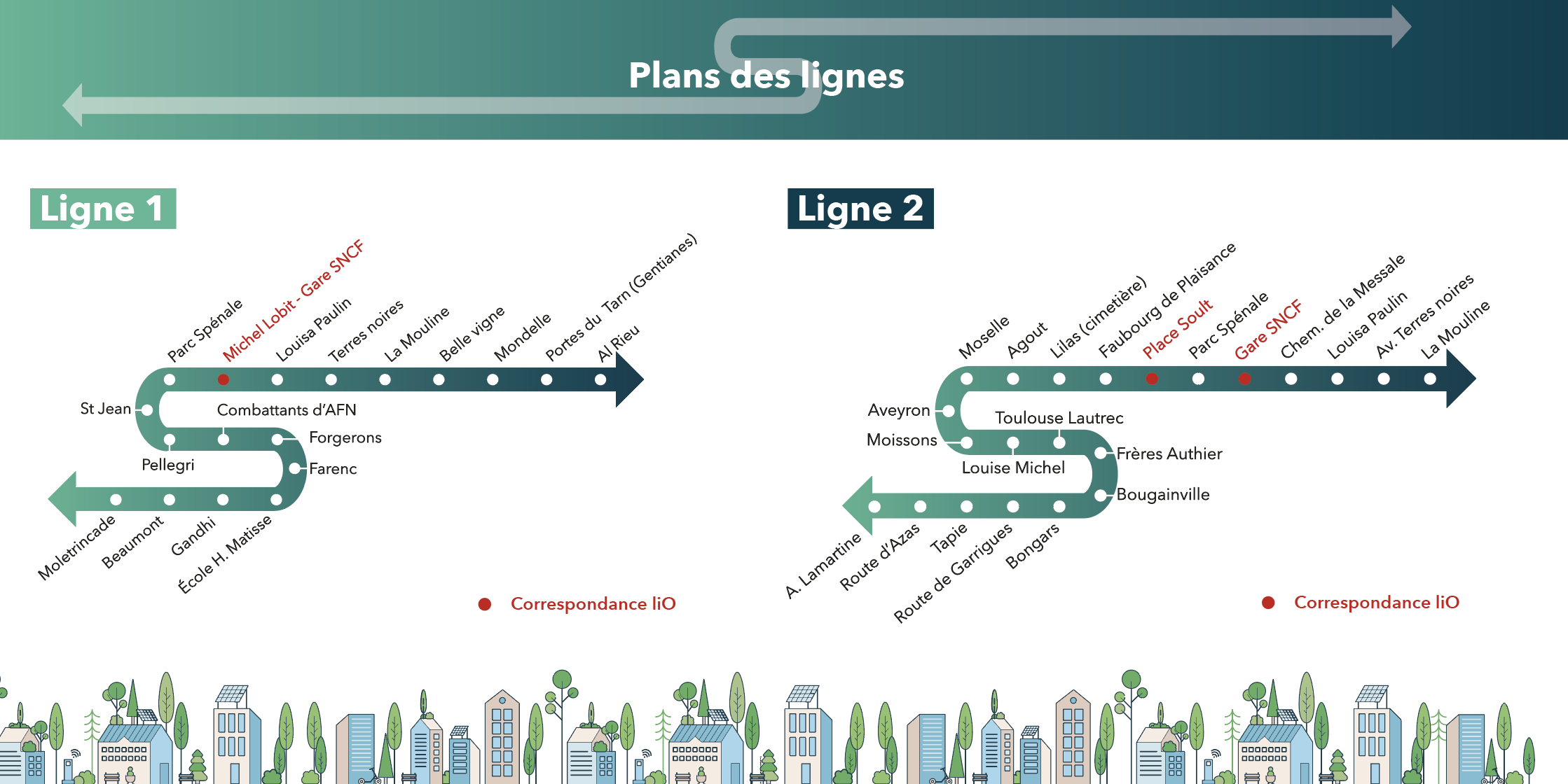 Plan des lignes