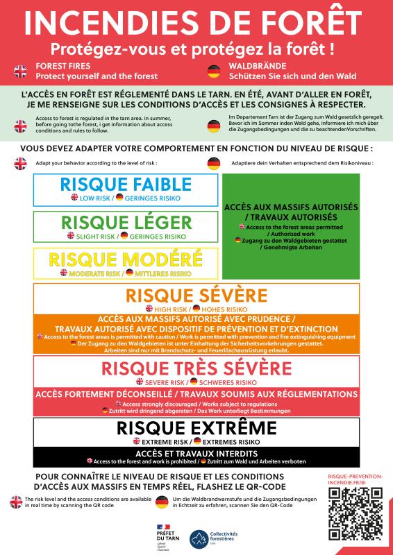 feux de foret