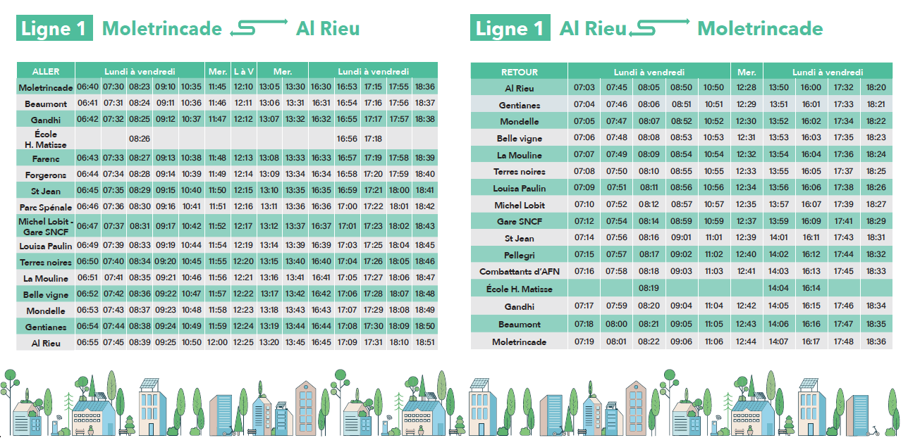 ligne 1