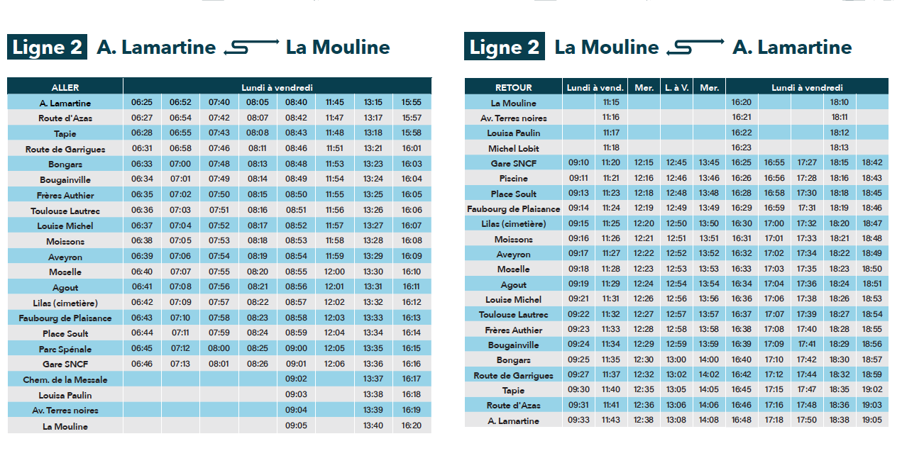 Ligne 2